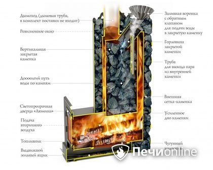 Дровяная печь-каменка TMF Арабеска XXL Inox Люмина черная бронза в Домодедово